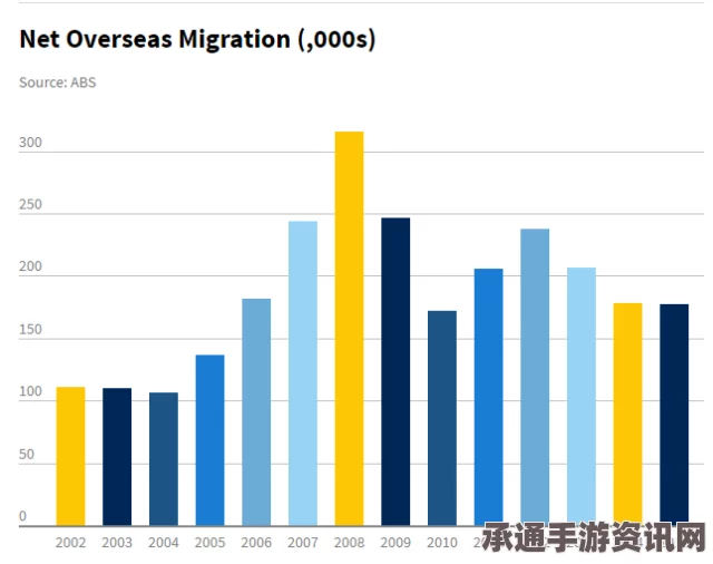 世行报告揭示，全球移民人口达历史最高点—方法与应对之道