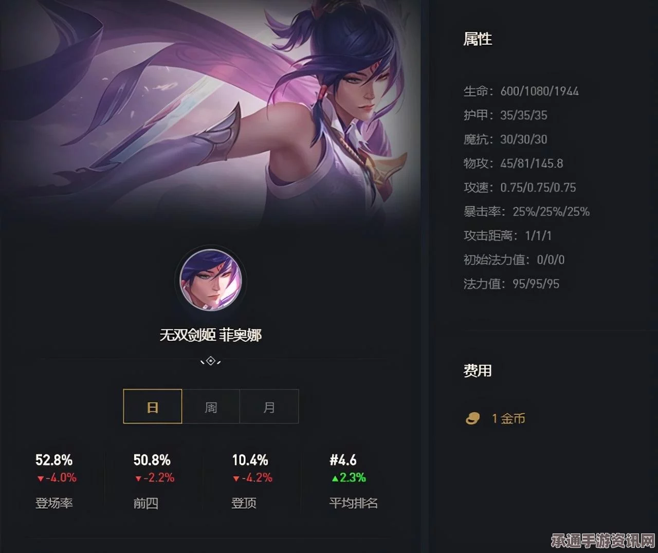 浪人崛起，赌上此命任务攻略与技巧方法详解