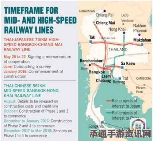 中泰铁路合作项目示意图揭秘，泰国最大交通工程的建设技巧与方法探索