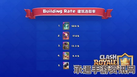 皇室战争传奇公开赛第二赛季，巅峰对决的技巧与方法