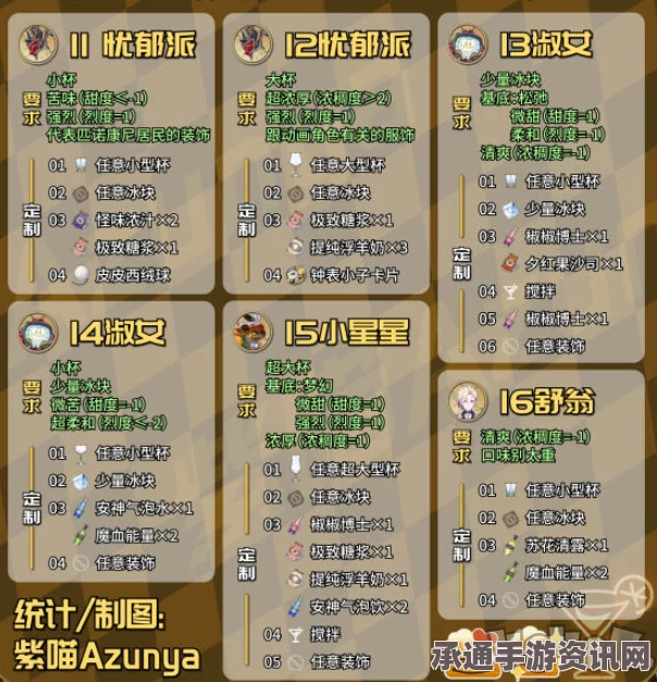 崩坏星穹铁道杯中逸事调酒配方攻略，详解与技巧分享