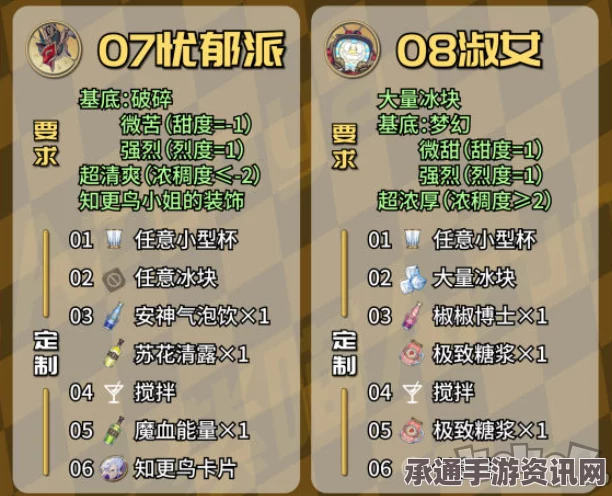 崩坏星穹铁道杯中逸事调酒配方详解及技巧方法分享