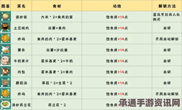 射雕食谱配方大全，掌握射雕英雄传中的美食制作技巧