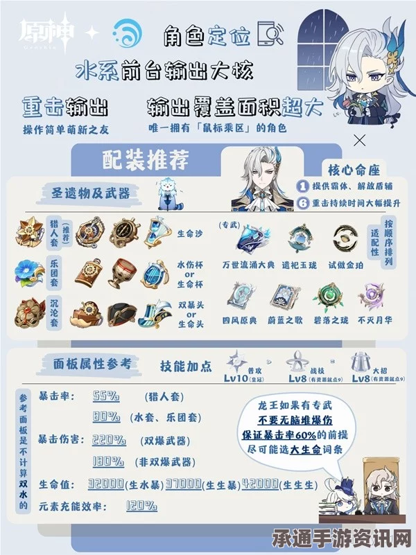原神4.5版本，那维莱特角色深度分析与培养指南