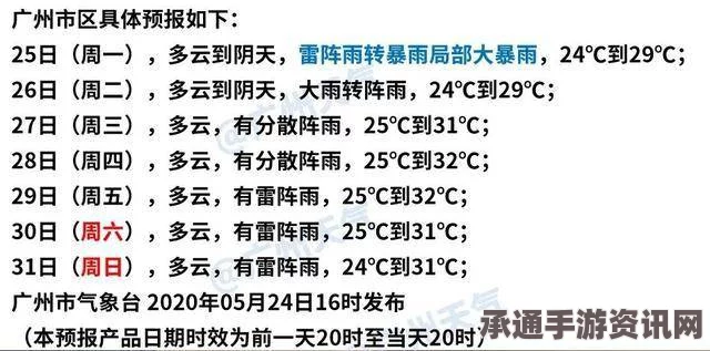 分层零用技能应对毒雾挑战的关键策略与方法解析