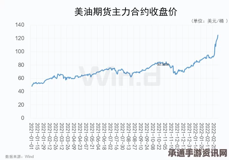 美国解除长达四十年的原油出口禁令，中国进口多元化策略的新机遇与应对技巧