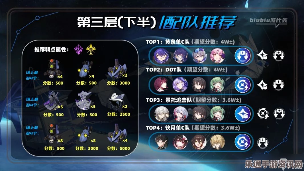 崩坏星穹铁道虚构叙事撒诈捣虚满星攻略，掌握技巧，轻松过关