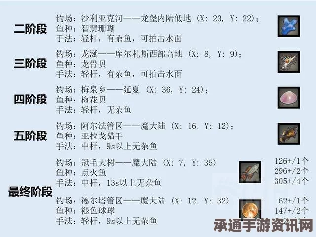 浪人崛起立身流的攻略与心得体会