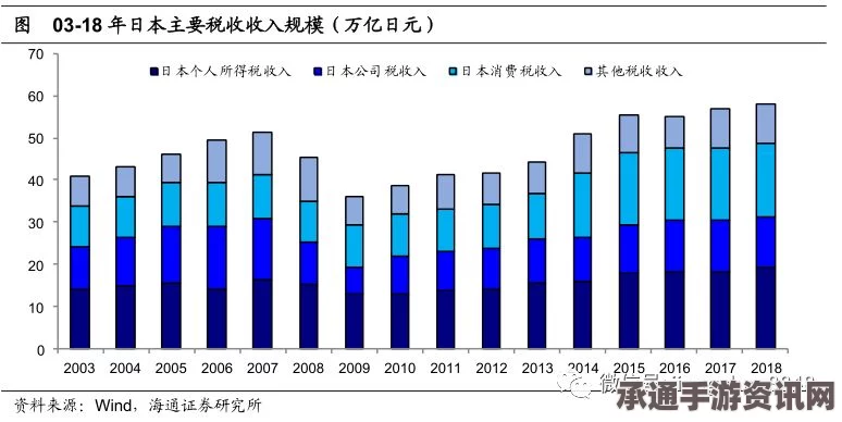 外媒观察，安倍可能推迟上调消费税与明夏闪电大选背后的策略与技巧
