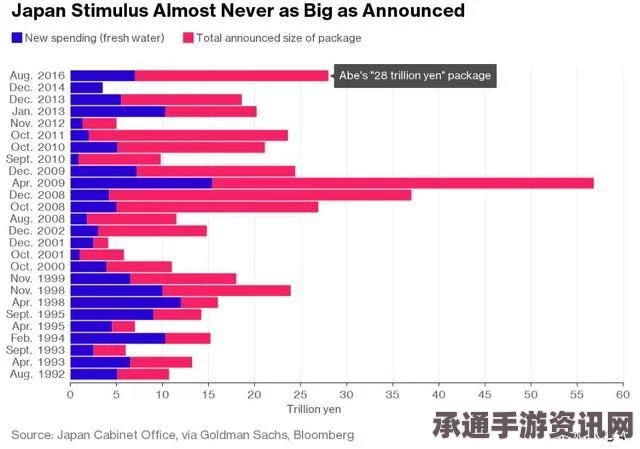 外媒观察，安倍可能推迟上调消费税与明夏闪电大选背后的策略与技巧