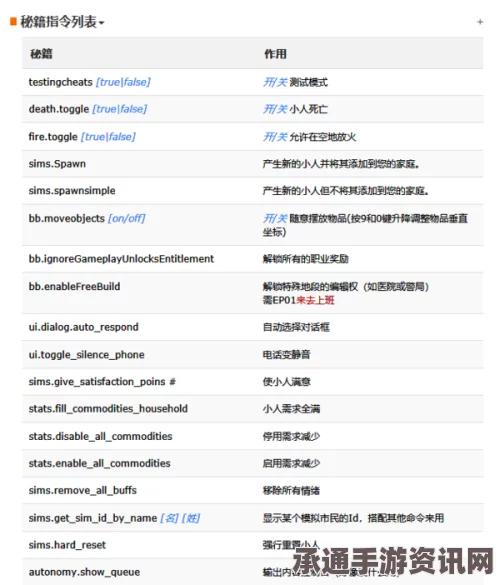 模拟人生4秘籍大全，作弊码使用方法详解攻略