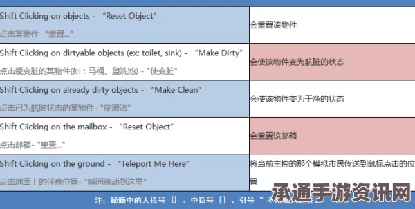 模拟人生4作弊码大全及使用方法详解