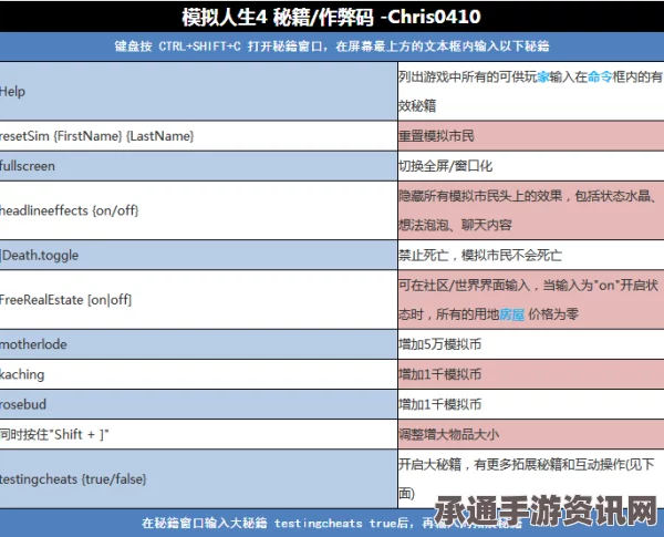 模拟人生4作弊码大全及使用方法详解