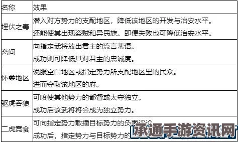 安倍外交报告，策略与技巧的至关重要性分析