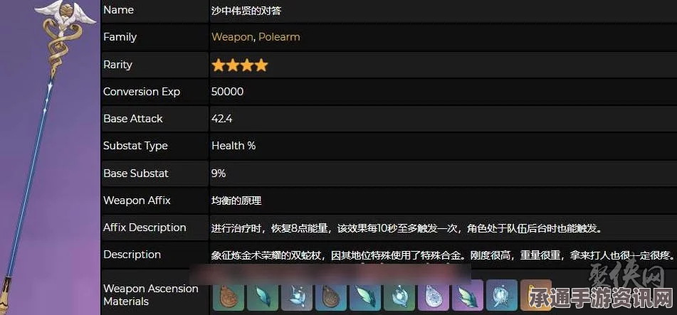 原神4.5版本全角色周本材料详解与突破攻略技巧揭秘表