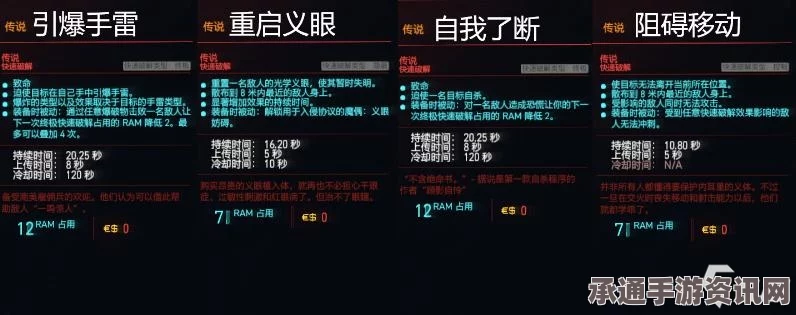 赛博朋克2077作弊码详解，技巧方法与实用指南