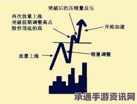 少数幸运儿的胜利与失败，技巧方法的深度解析