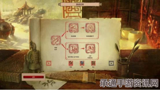 帝国时代系列游戏推荐介绍及技巧方法—哪一部更好玩？