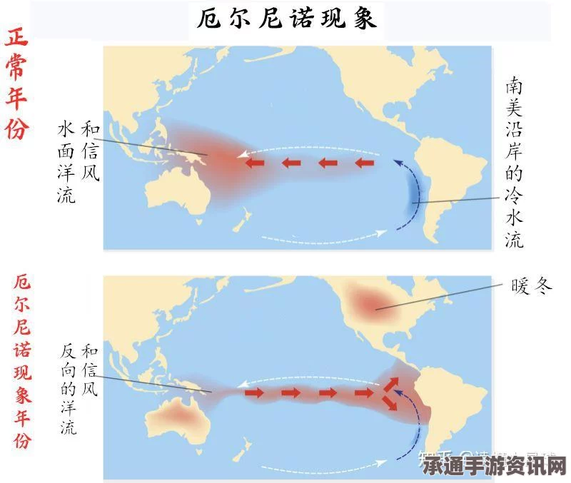 超强厄尔尼诺现象引发全球危机，生存挑战迫在眉睫
