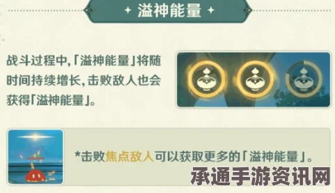 原神弘辩的溢神效应第六天攻略及刚性碰撞的余波技巧详解