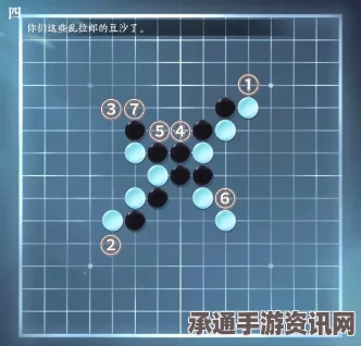 逆水寒手游五子棋残局二十三攻略详解与实战技巧分享