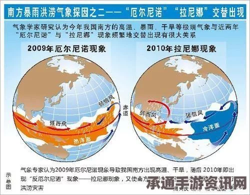 超强厄尔尼诺现象引发全球危机，生存威胁与详细解析（附图展示）
