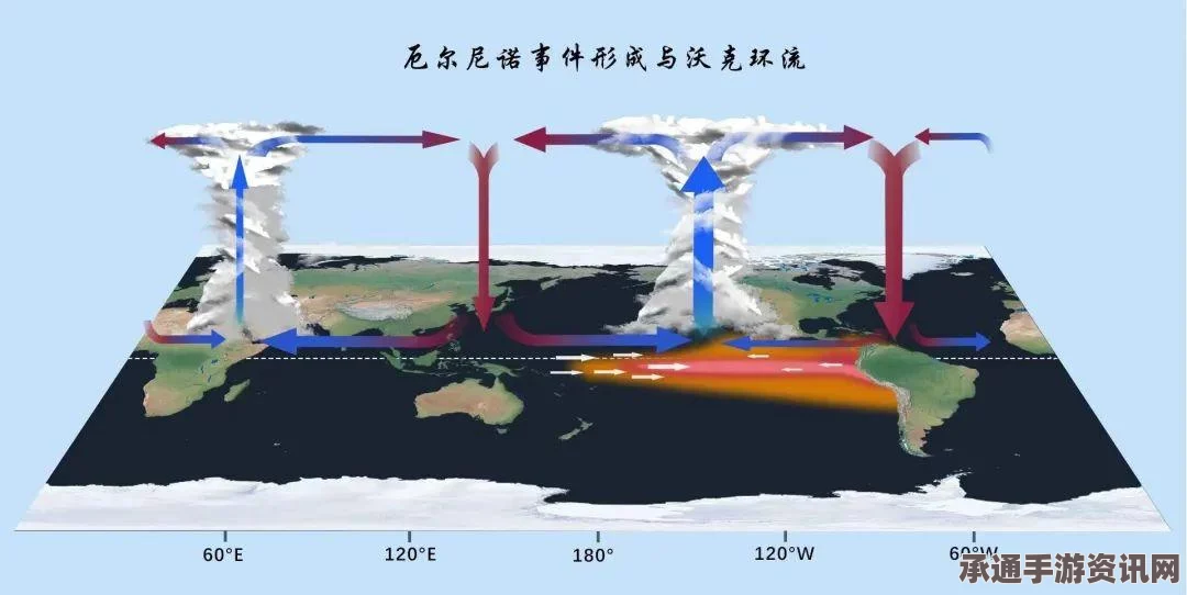 超强厄尔尼诺现象，全球巨大危机与生存威胁（附图）