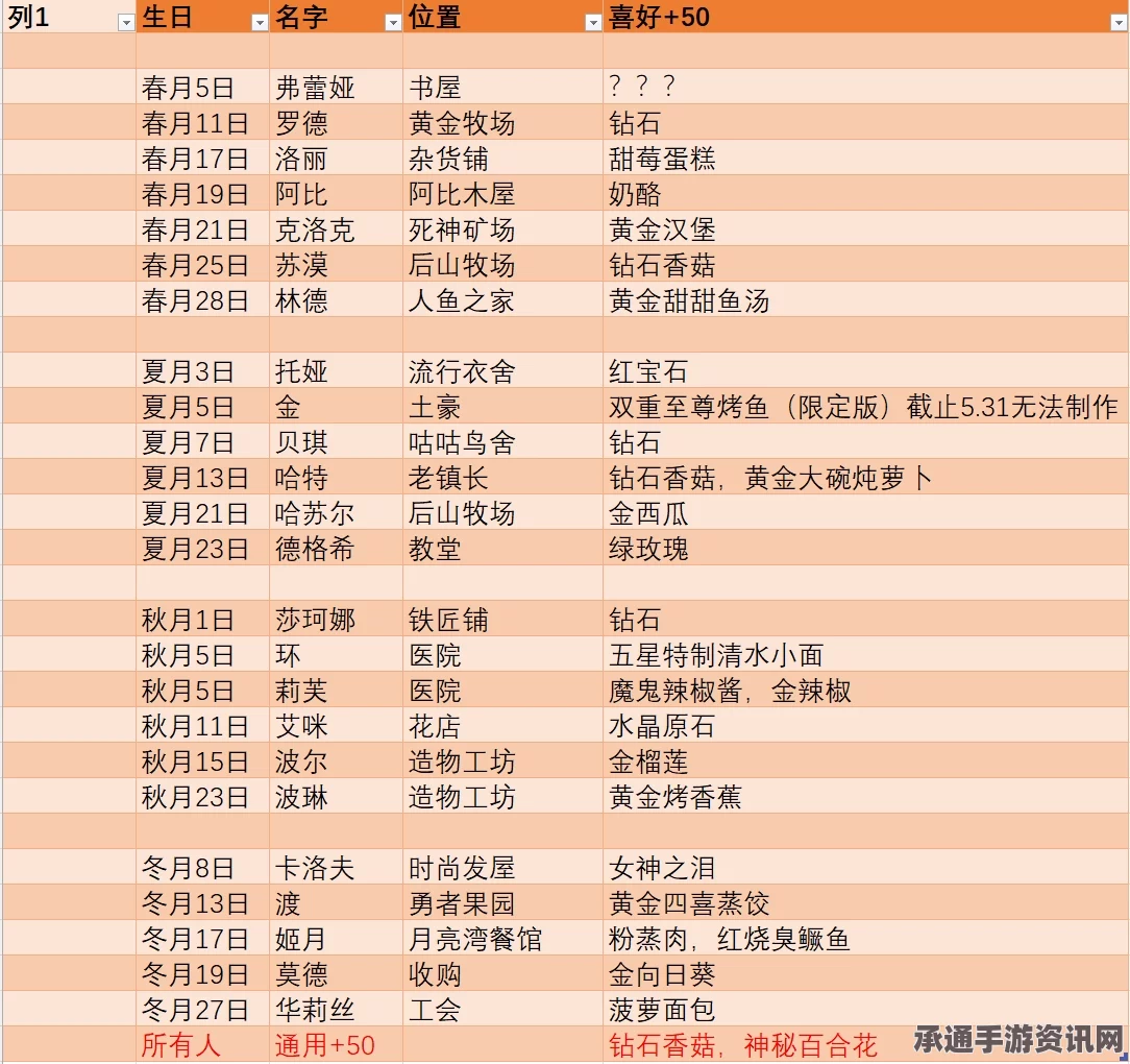 牧野之歌NPC位置指南及攻略技巧详解