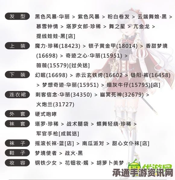奇迹暖暖技能升级攻略，方法与技巧分享