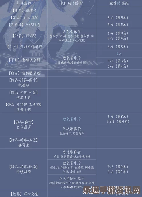 奇迹暖暖技能升级攻略，方法与技巧分享