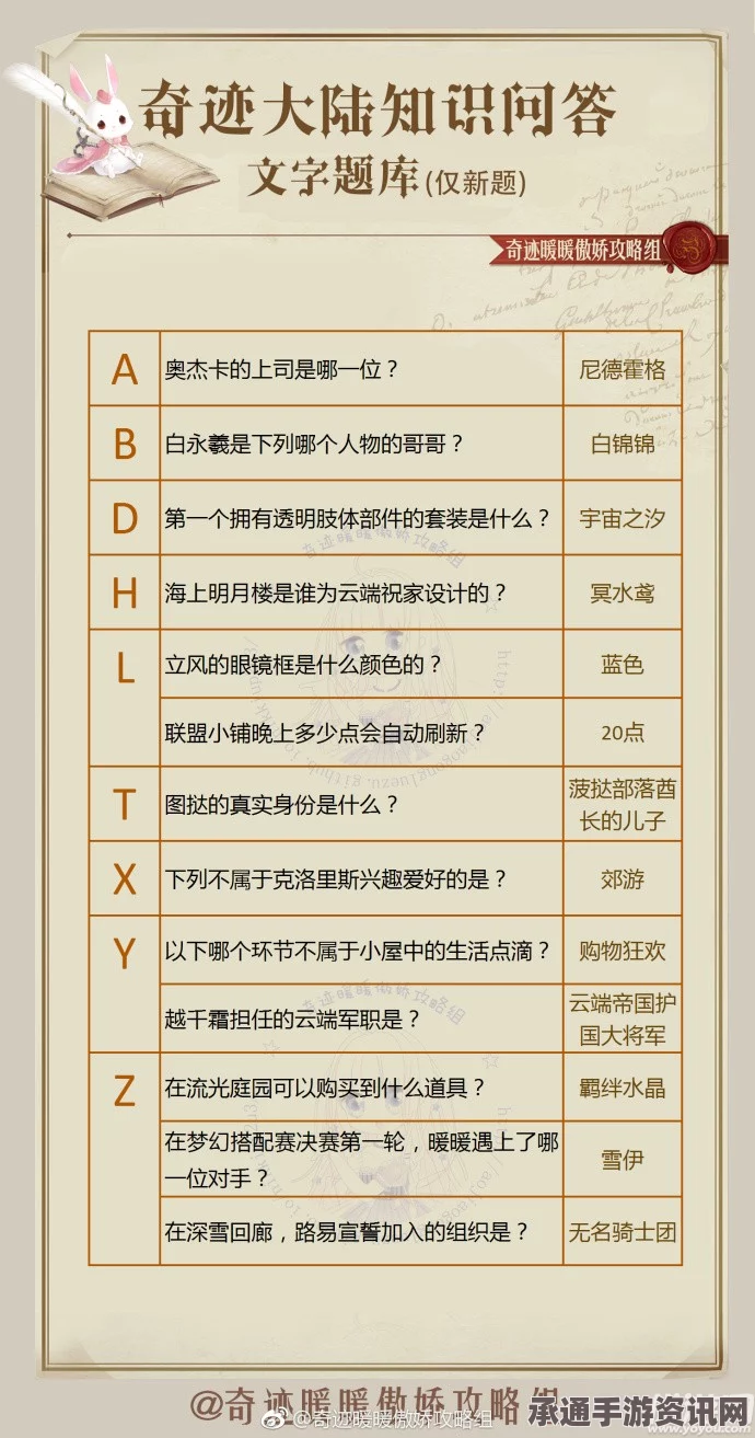 奇迹暖暖知识问答攻略大全，技巧、答案解析（适用于2月17日）