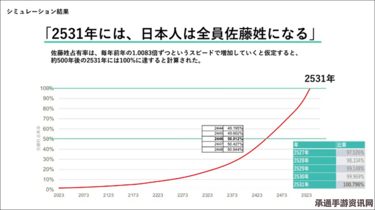 日本探讨夫妇姓氏问题，女性不再需冠夫姓的时代曙光