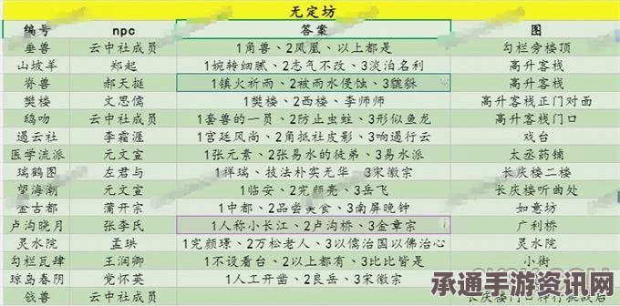 射雕英雄传中的卢沟晓月答题攻略与答案解析详解