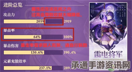 原神全角色毕业面板属性详解及圣遗物搭配指南，达成毕业标准攻略