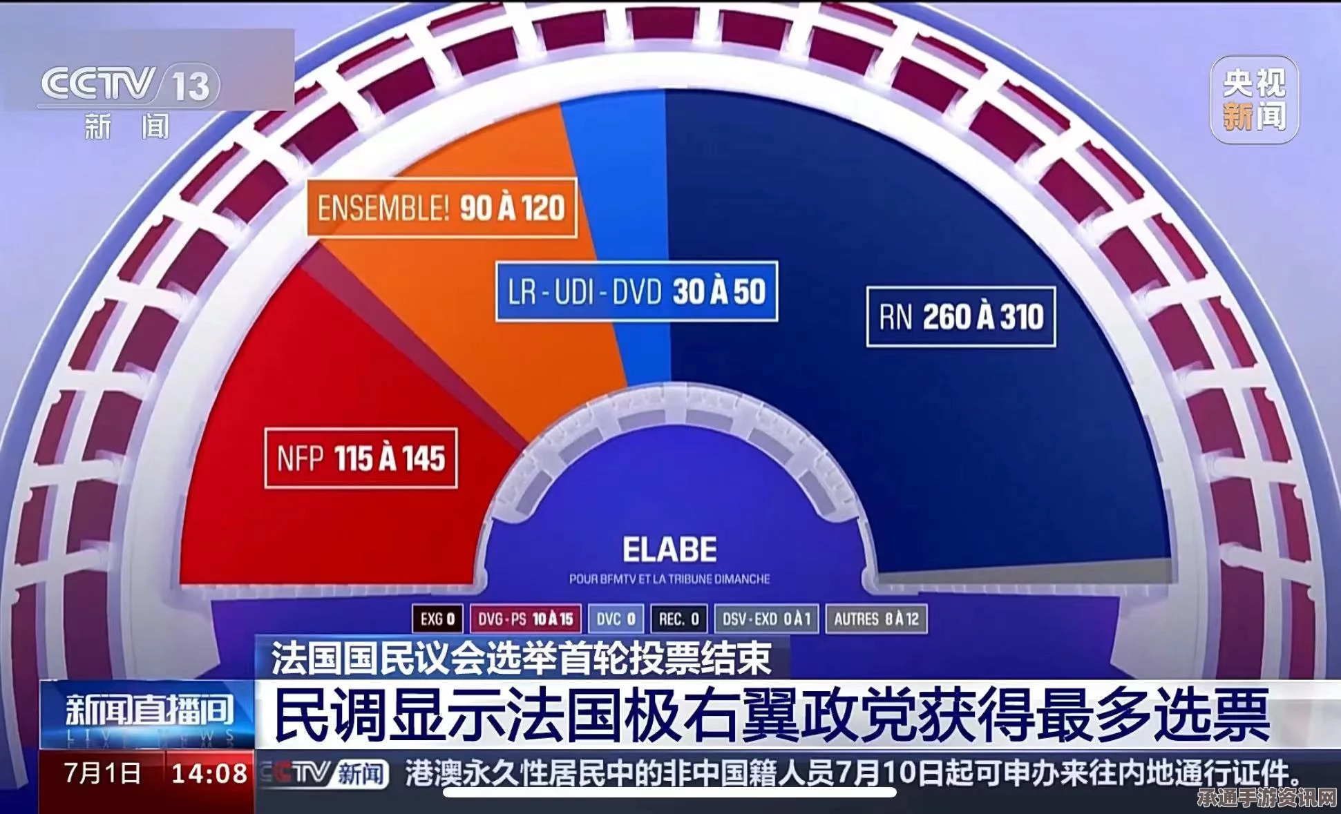 法国大区选举第二轮投票，极右翼党派遭遇反击的策略与观察
