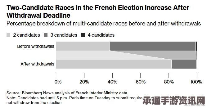 法国大区选举第二轮投票，极右翼党派遭遇反击的策略与观察