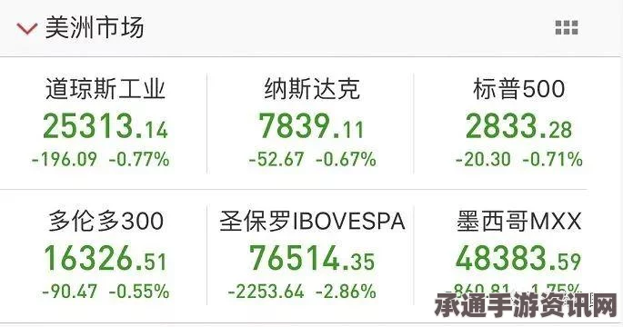 专家预测，国际油价暴跌至30美元以下，全球或将面临新危机—应对之策与关注焦点