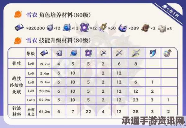 崩坏星穹铁道Pole to Win成就攻略，技巧与策略分享