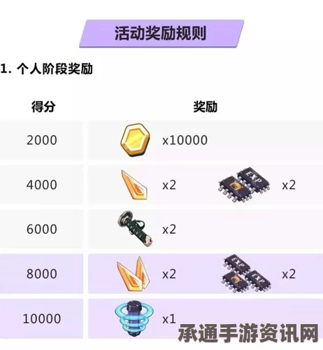崩坏3考试祭，迦尼萨再袭玩法详解与丰厚奖励攻略揭秘