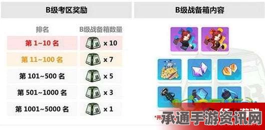 崩坏3考试祭，迦尼萨的再袭玩法详解与奖励攻略