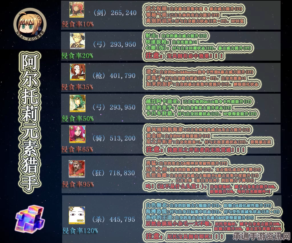 FGO星战活动最后一章攻略，技巧与策略详解