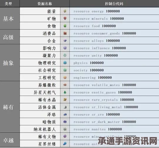 群星控制台代码大全与作弊秘籍攻略，游戏技巧深度解析