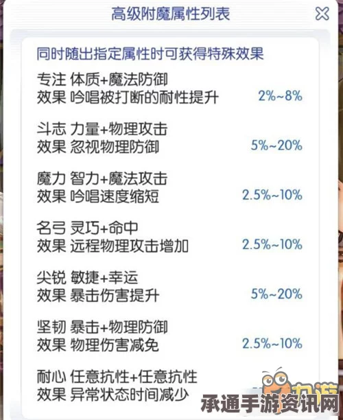 仙境传说RO手游高级附魔属性详解与技巧探讨