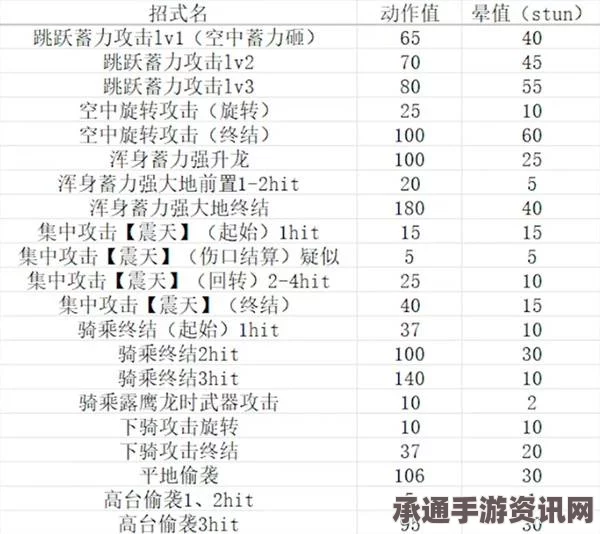 怪物猎人，荒野大锤武器深度解析与技巧指南