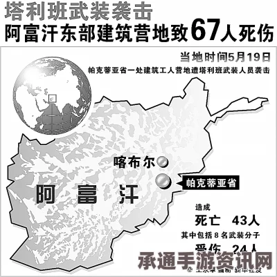 阿富汗南部国际机场遭塔利班袭击，事件深度解析与应对策略探讨