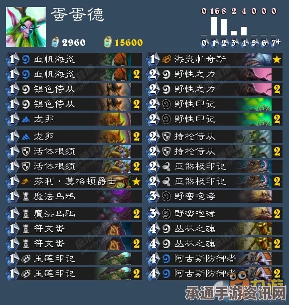 炉石传说欧服蛋蛋德卡组推荐及实战技巧详解
