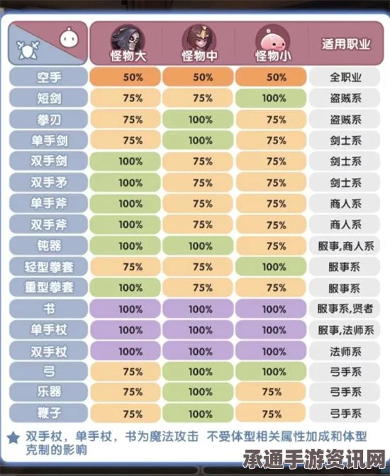 仙境传说RO手游，魔物属性克制深度解析与战斗策略探讨