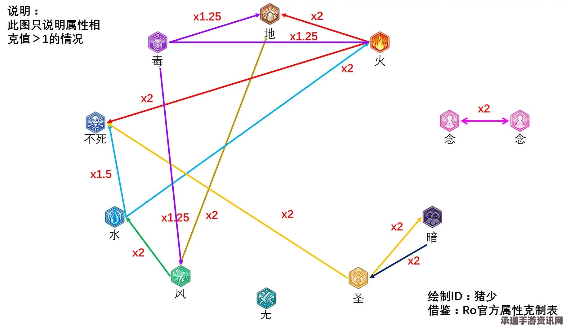 仙境传说RO手游魔物属性克制关系详解与战斗技巧探讨