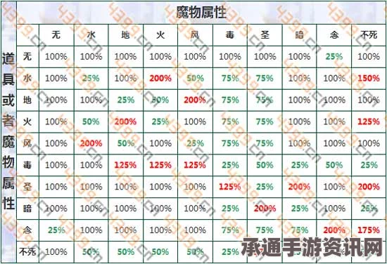 仙境传说RO手游魔物属性克制关系详解与战斗技巧探讨