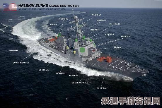 美国计划下周宣布对台军售，价值达十亿美元，涵盖导弹驱逐舰及相关军事装备与技术解析